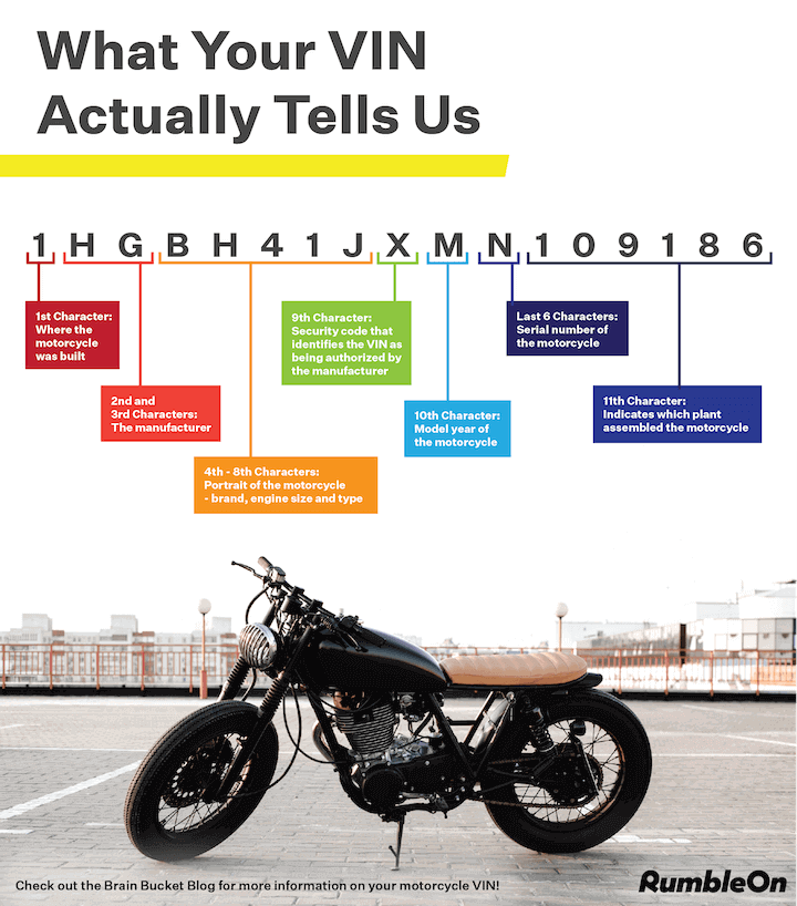 What Information is Contained in a Motorcycle VIN?